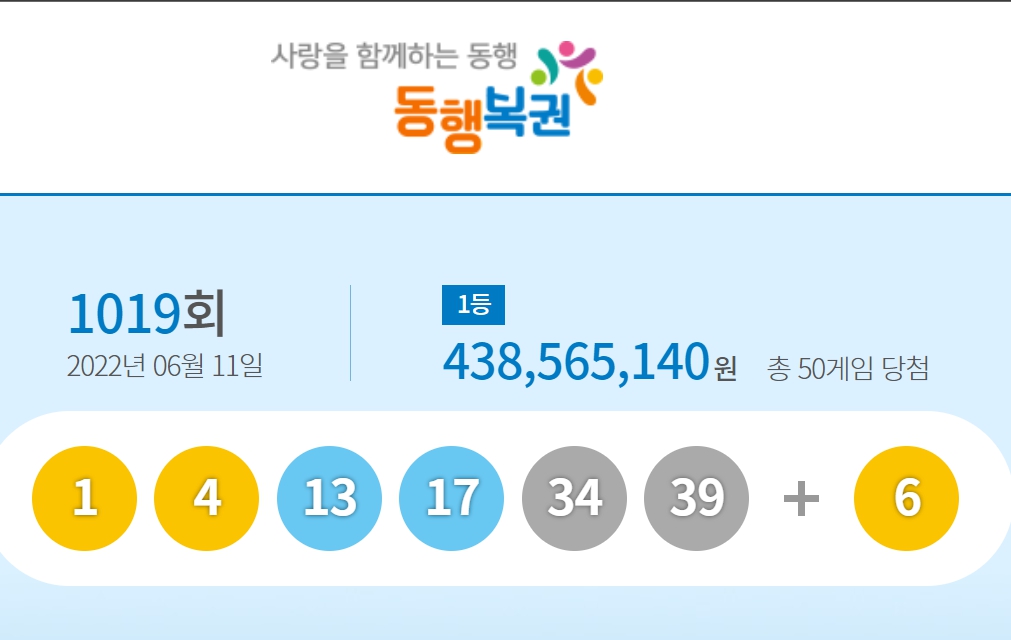  1019회 로또 1등 당첨 번호 당첨 명소 명당 지역