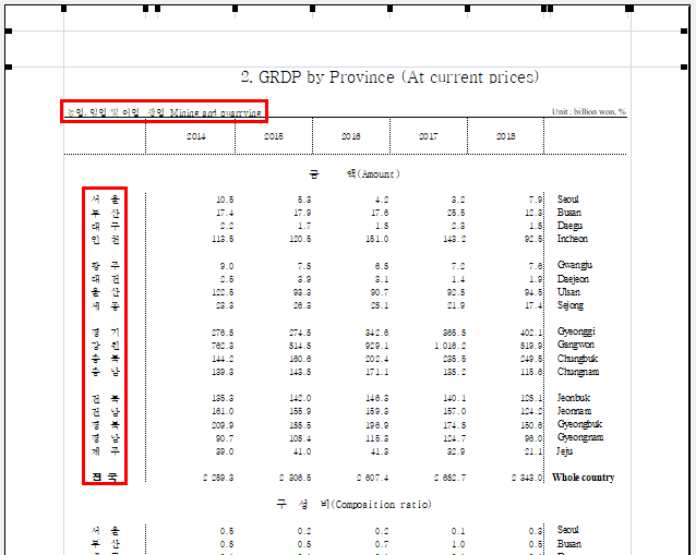 반복열을 설정시 표시되는 화면