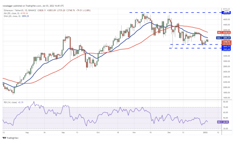 4일 비트코인, 이더리움 3