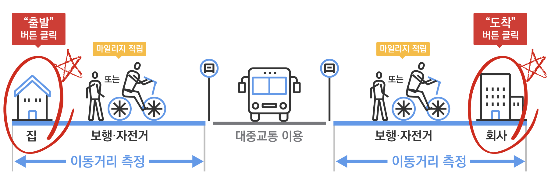 알뜰교통카드