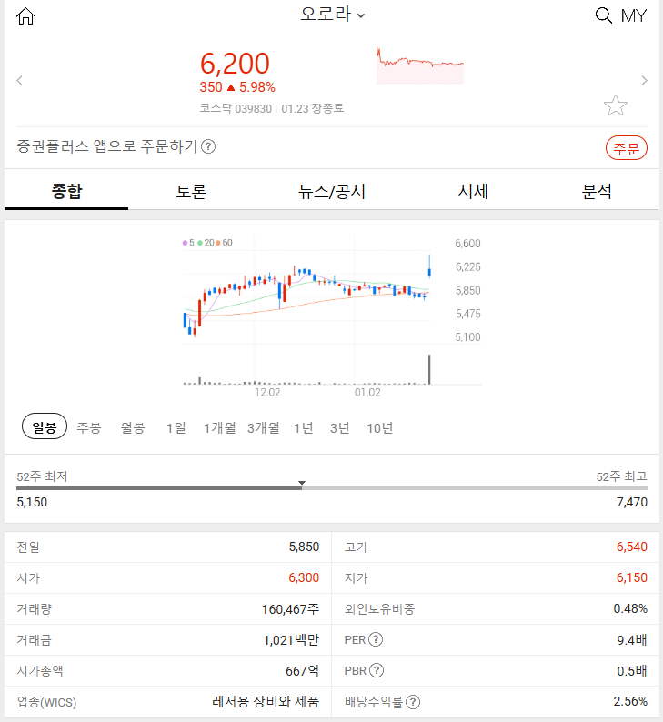 오로라 (+5.98%)