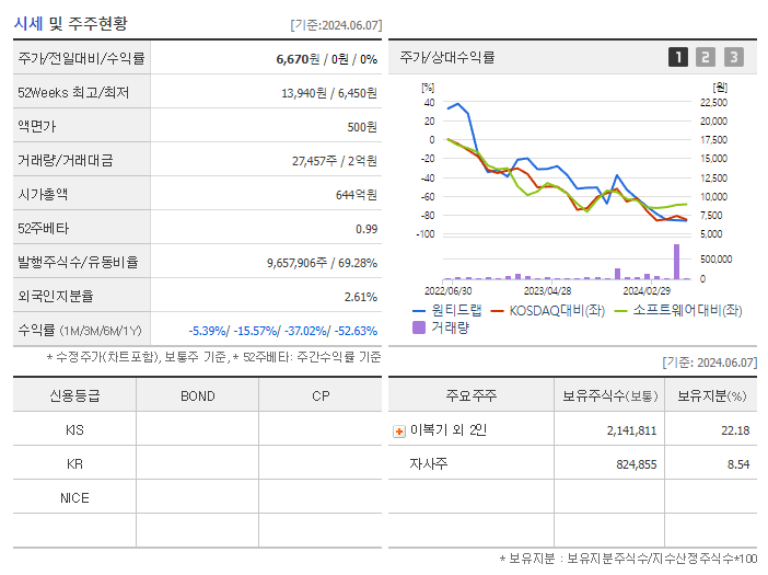 원티드랩_기업개요