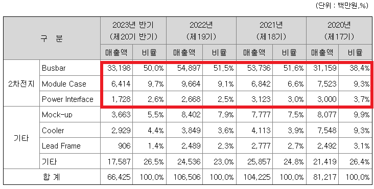 10월 신성에스티 공모주 청약 상장일정