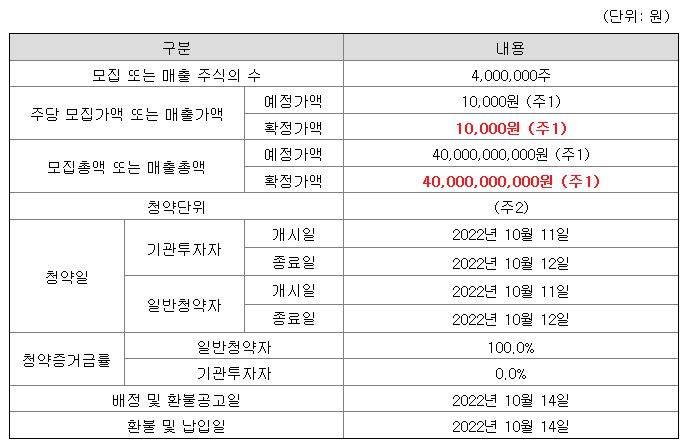 하나금융25호스팩 공모주 청약일정