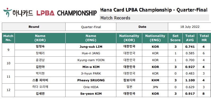 하나카드 LPBA 챔피언십 4강 대진표 8강 경기결과