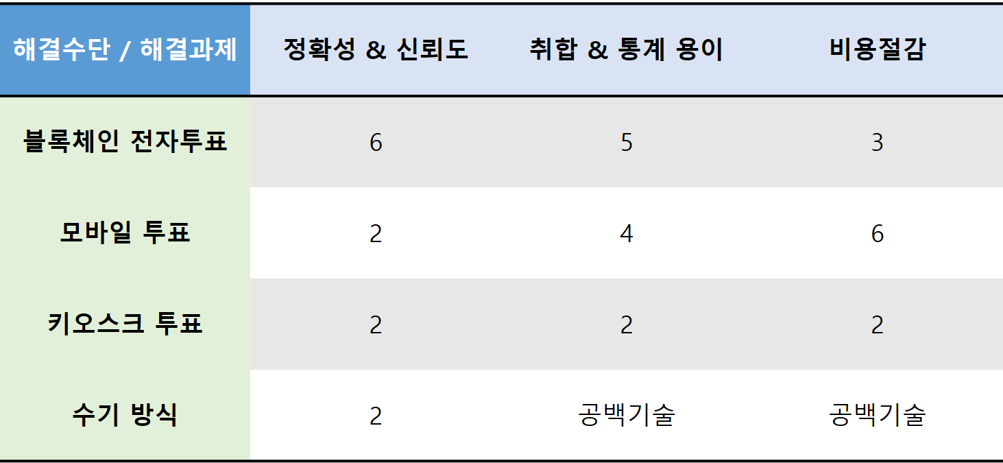  [IP-R&D] 지식재산권 기반의 아이디어 창출 전략 (POWER, OS매트리스, 체계적 사고도구)
