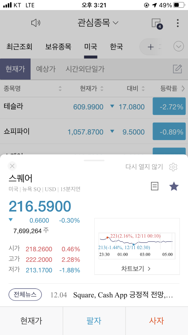  스퀘어 주가 2020년 12월 12일
