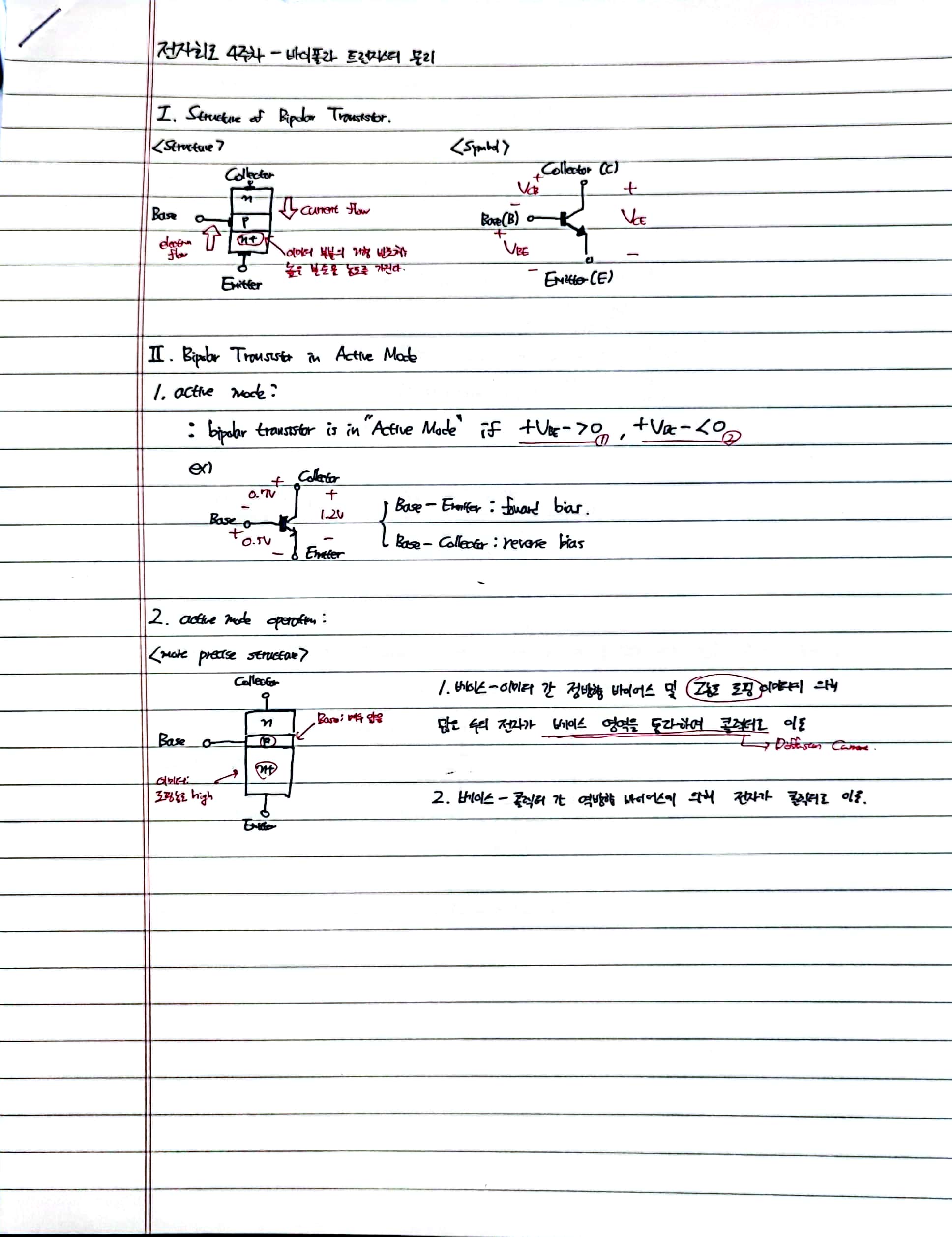  Physics of Bipolar Transistor