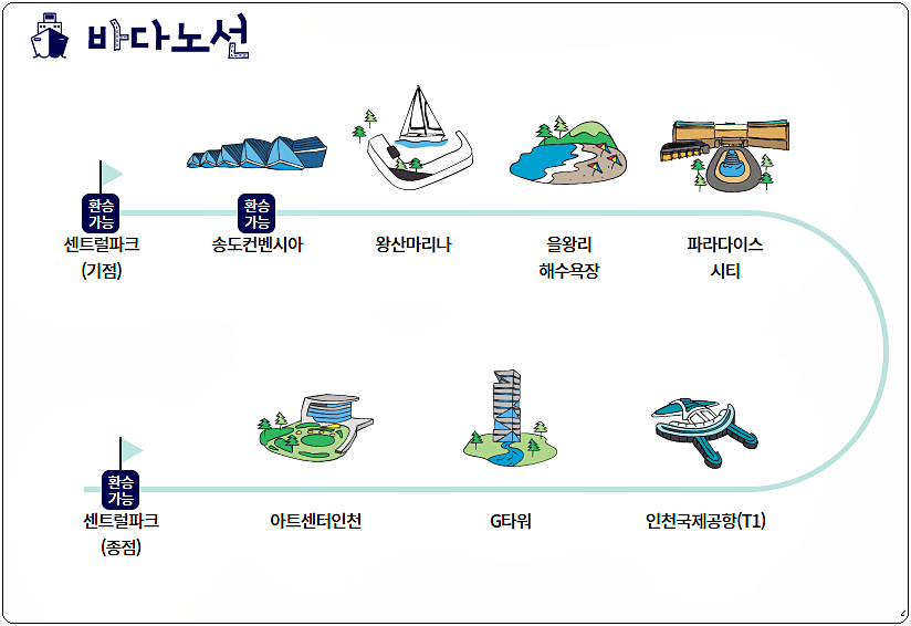 인천 시티투어 버스 요금 및 노선(순환형 버스)