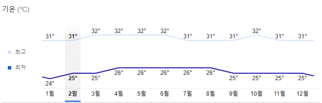 싱가포르-여행하기-좋은-계절