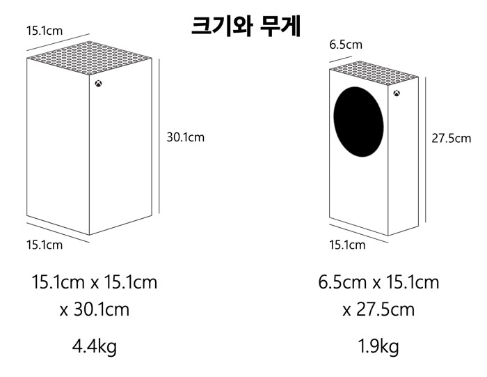 XSX-XBOX-Series-X-S-XSS-cm-kg