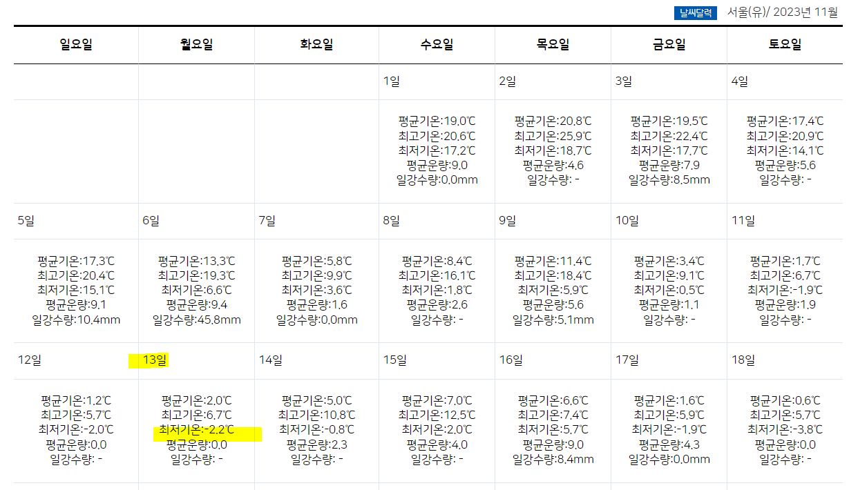 기상청 날씨누리