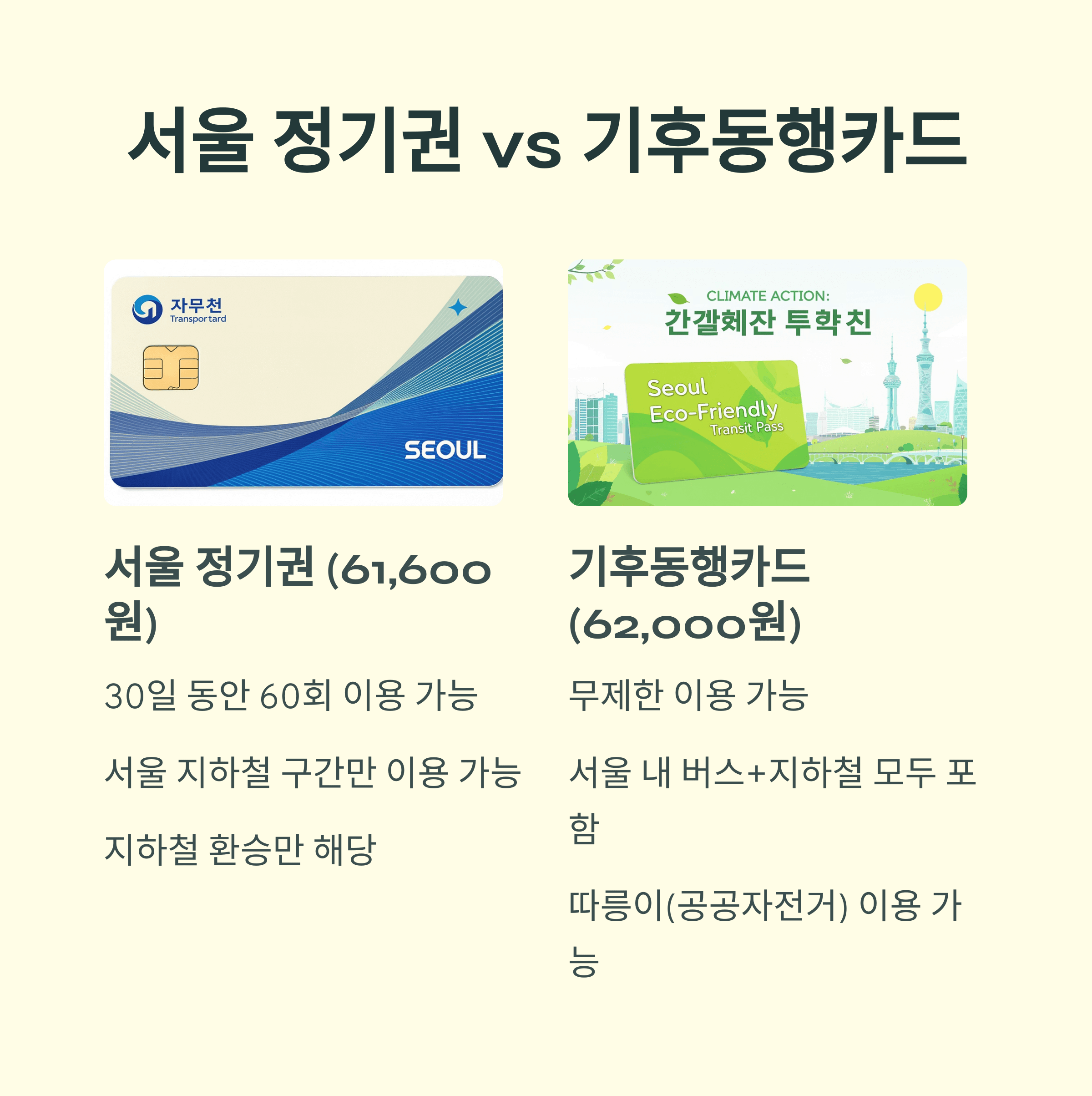 서울 수도권 지하철 요금 인상 교통비 절약 TOP5