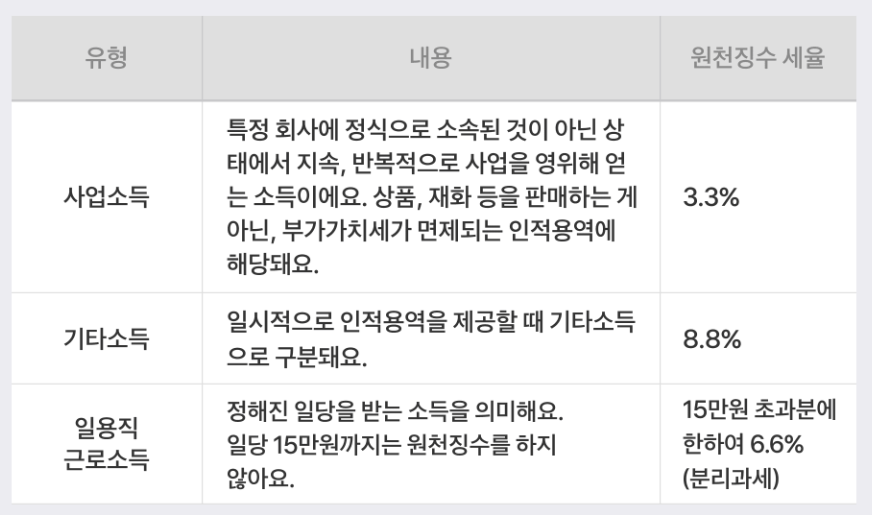 프리랜서가 종합소득세 신고