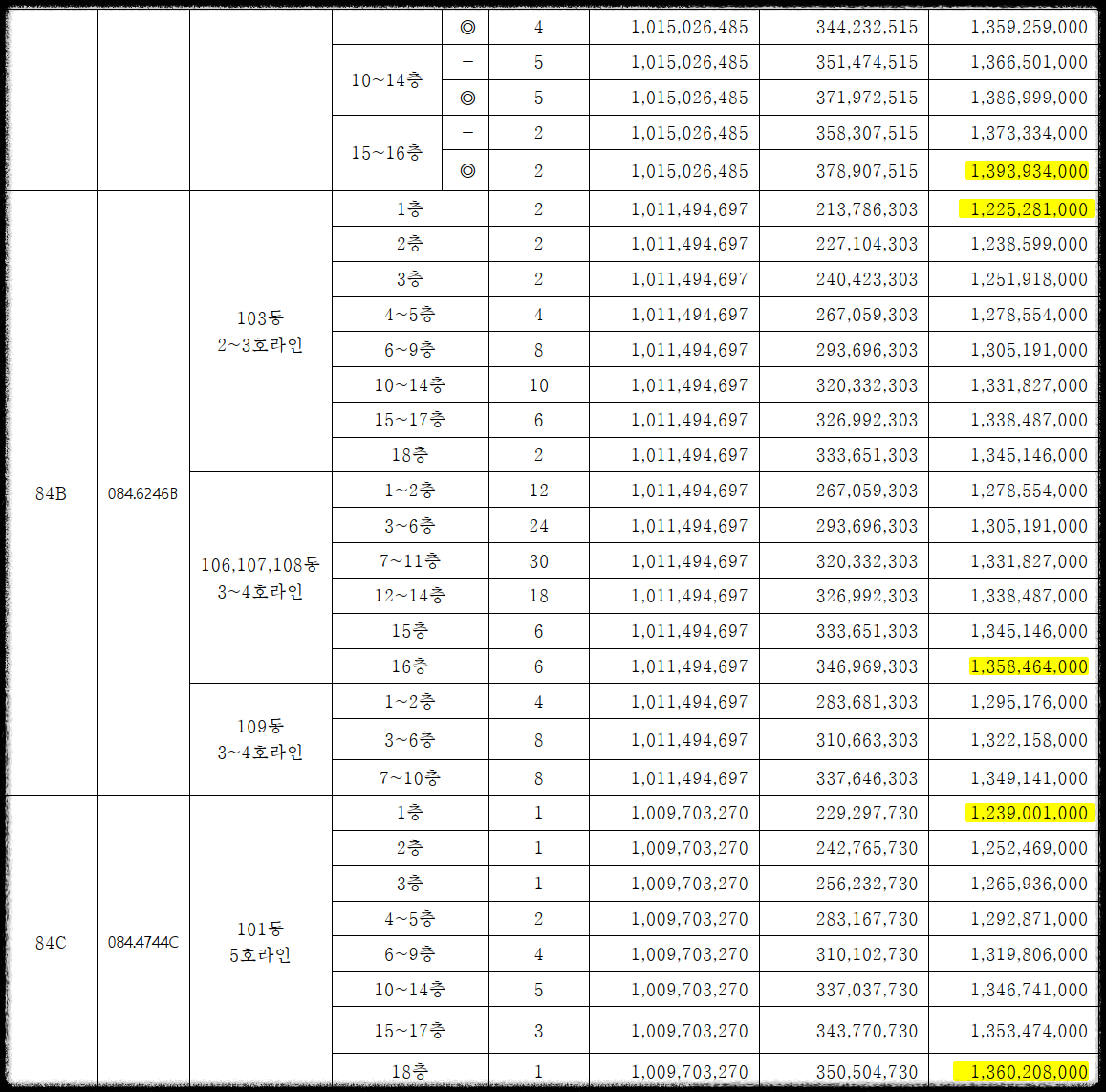 서울 분양&#44; 상도 푸르지오 클라베뉴 일반분양 청약 정보 (일정&#44; 분양가&#44; 입지분석&#44; 후분양)