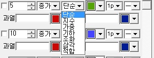  [투자분석]주린이, 코린이를 위한 이동평균 분석법(A to Z)