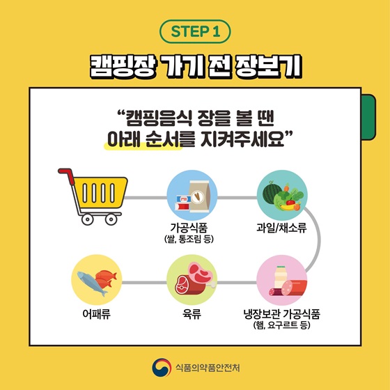 여름철-식중독-캠핑장-가기전-장보기-순서