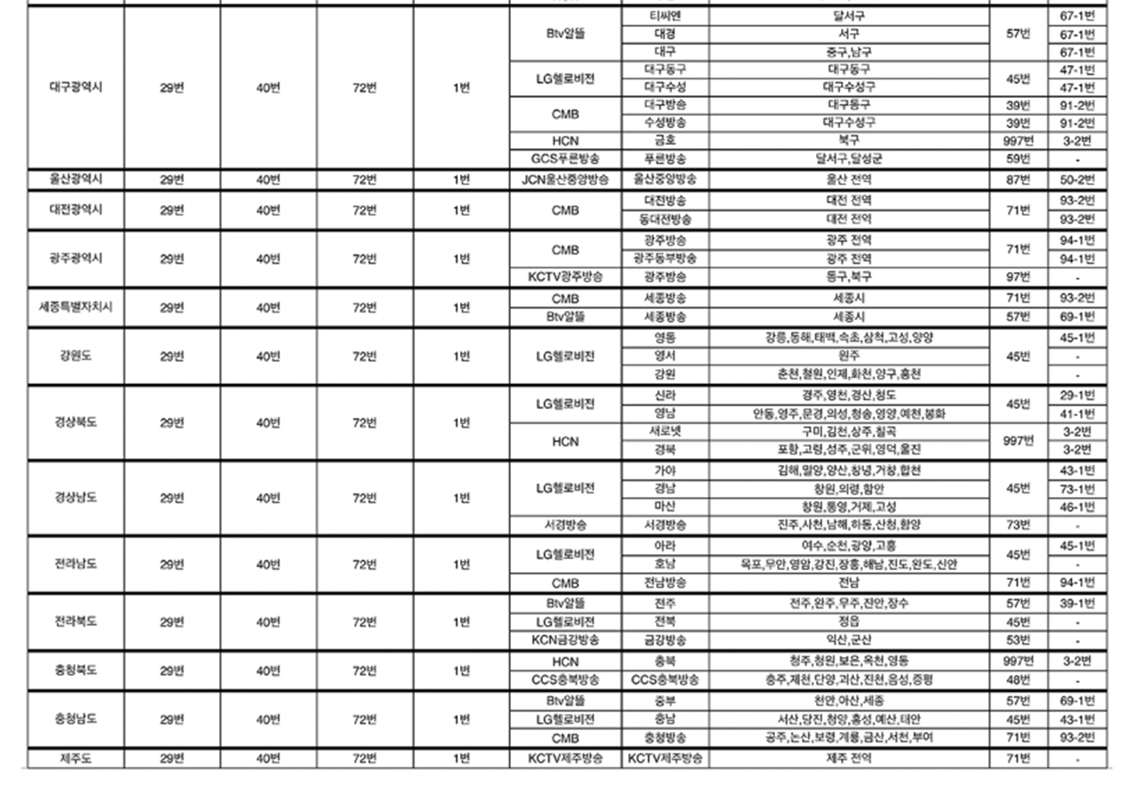 ENA 전국채널 안내