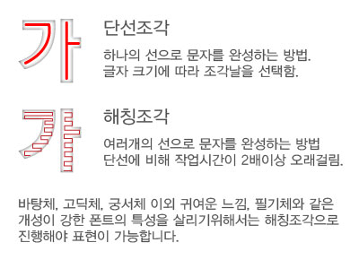  알루미늄 조각명판 / 사양명판 / 스펙명판