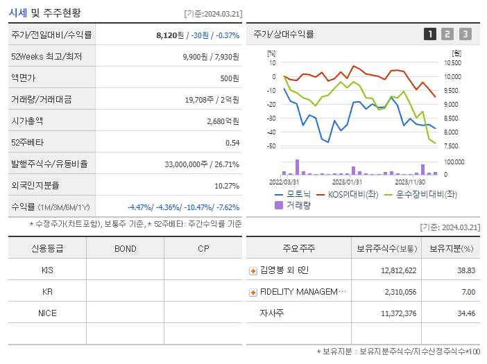 모토닉_기업개요