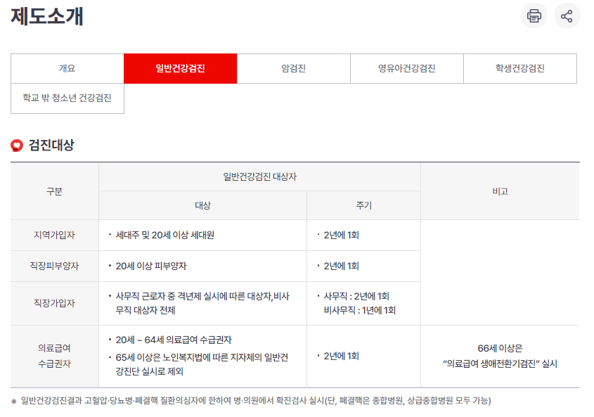 직장인 건강검진