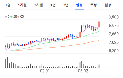 2차전지 관련주 대장주 저평가