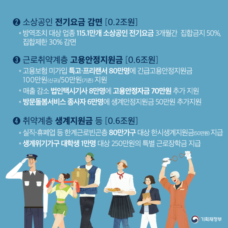 전기요금-감면-고용안정지원금-내용