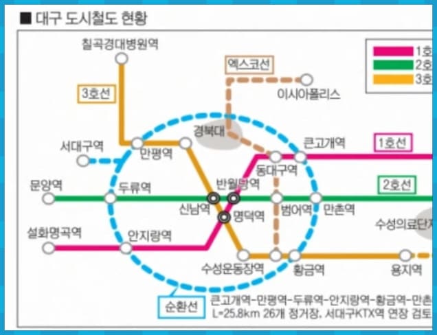 대구 도시철도 현황