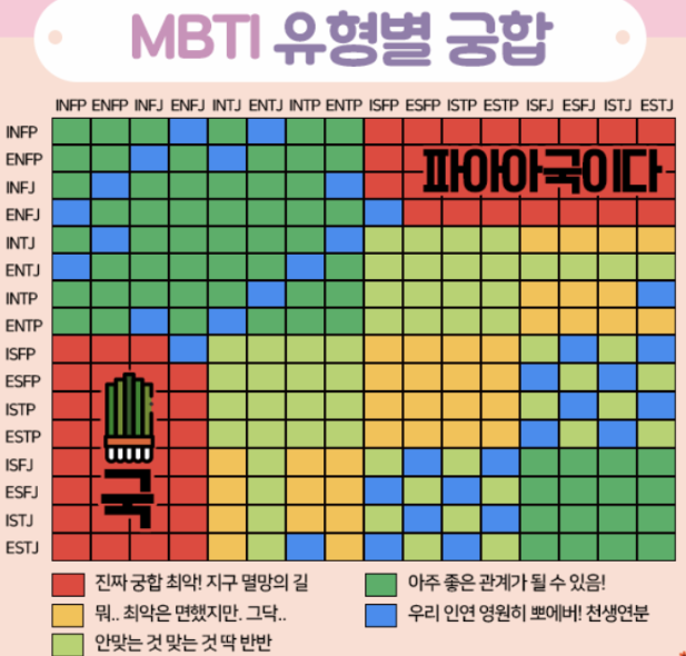 MBTI 유형별 궁합표 이미지