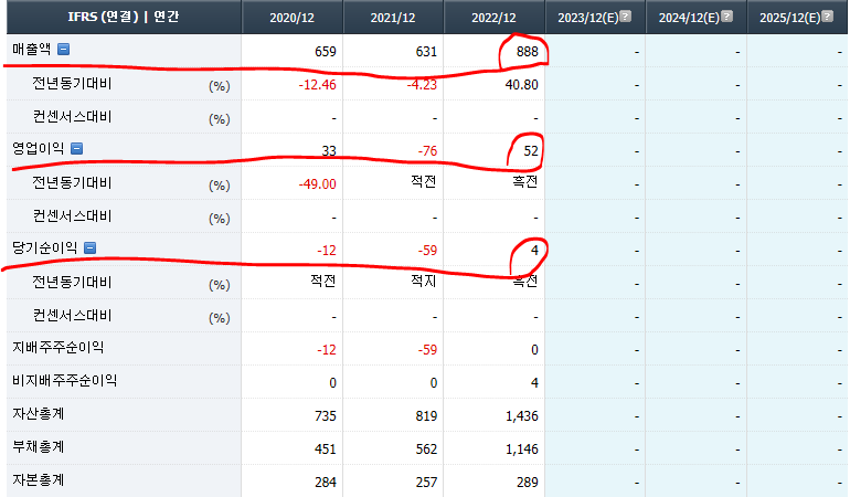 나인테크 재무제표