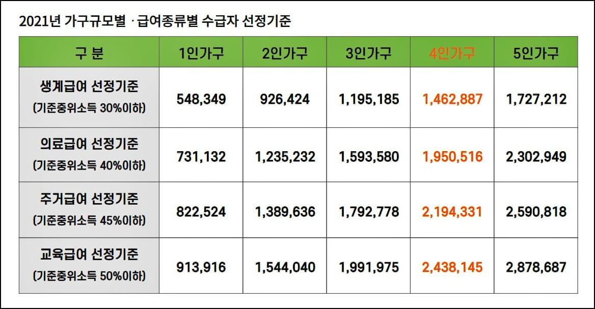 기초생활수급자-선정기준