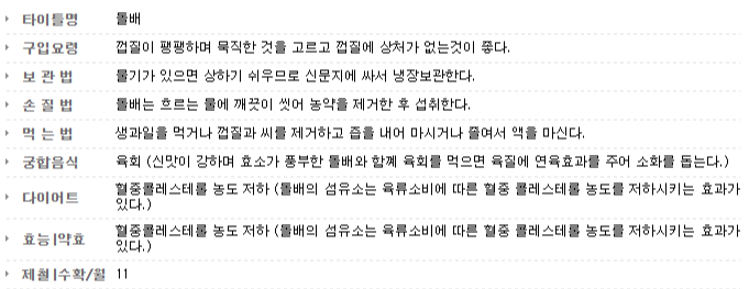 돌배정보