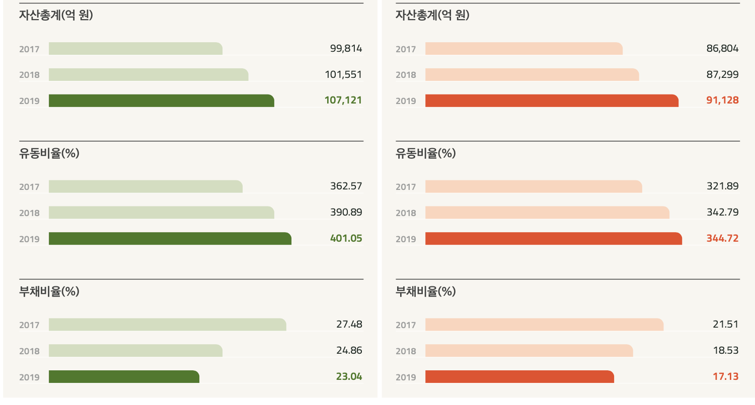 2019 지속가능경영보고서