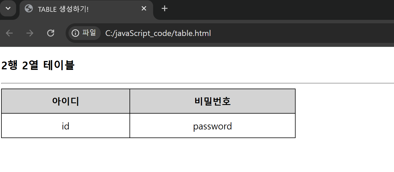 [JavaScript] html table 정리 — katete051 님의 블로그