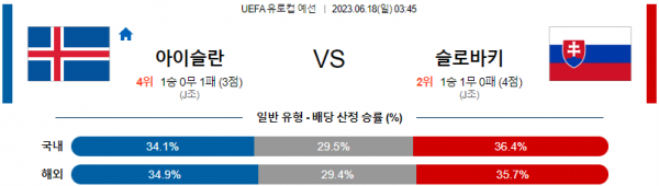  UEFA 아이슬란드 대 슬로바키아 축구 분석
