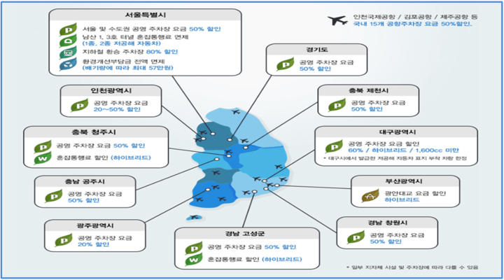  저공해차량 확인 방법, 등록(스티커 발급) 알아보기