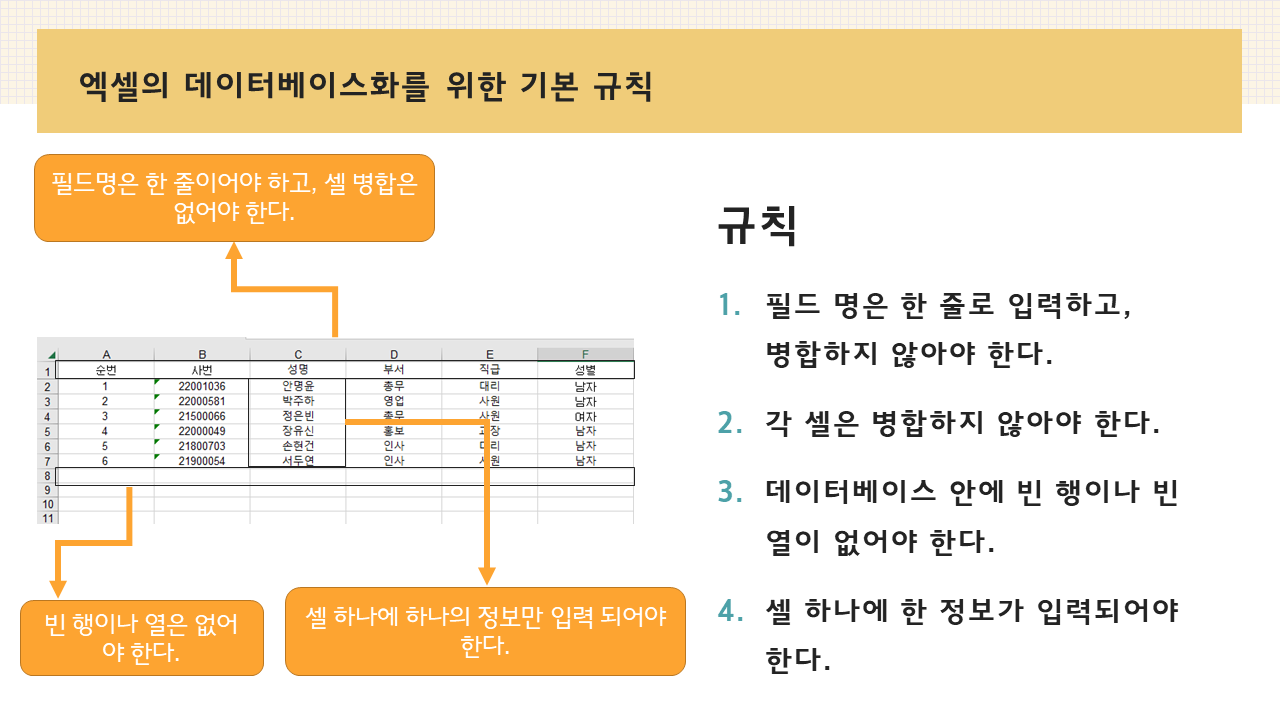 방대한 자료를 데이터베이스화 하기 위한 규칙