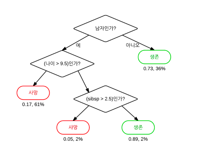  <margin이 좁은 경우> <margin이 넓은 경우>