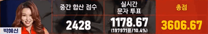 현역가왕 결승 파이널 최종 순위&#44; 결승전 재방송 다시보기
