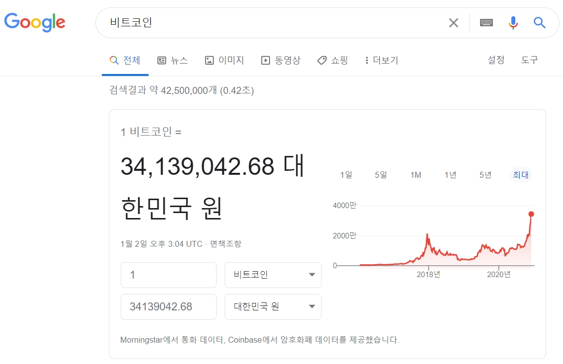  그래서 비트코인은 왜 오를까?