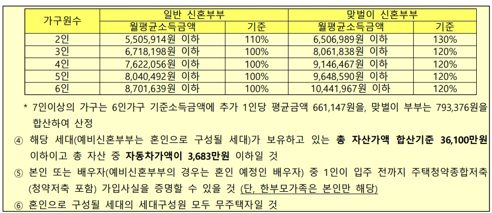 수서역세권 A2BL 행복주택