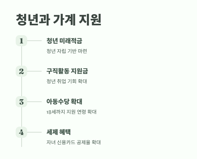 이재명 대선공약 총정리 11
