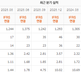 대원전선 주가 전망 목표주가 배당금 확인하기