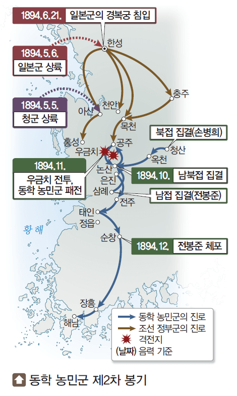 동학 농민군 제2차 봉기 지도