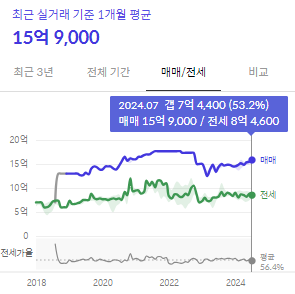 시세그래프