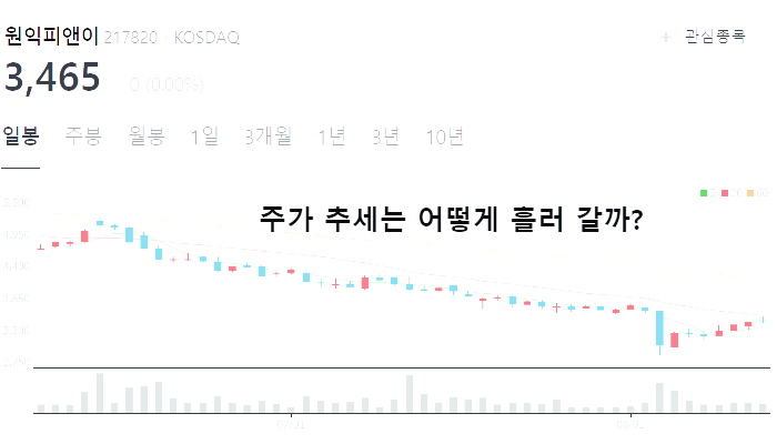 전기차 충전기 충전소 관련주 대장주 TOP10