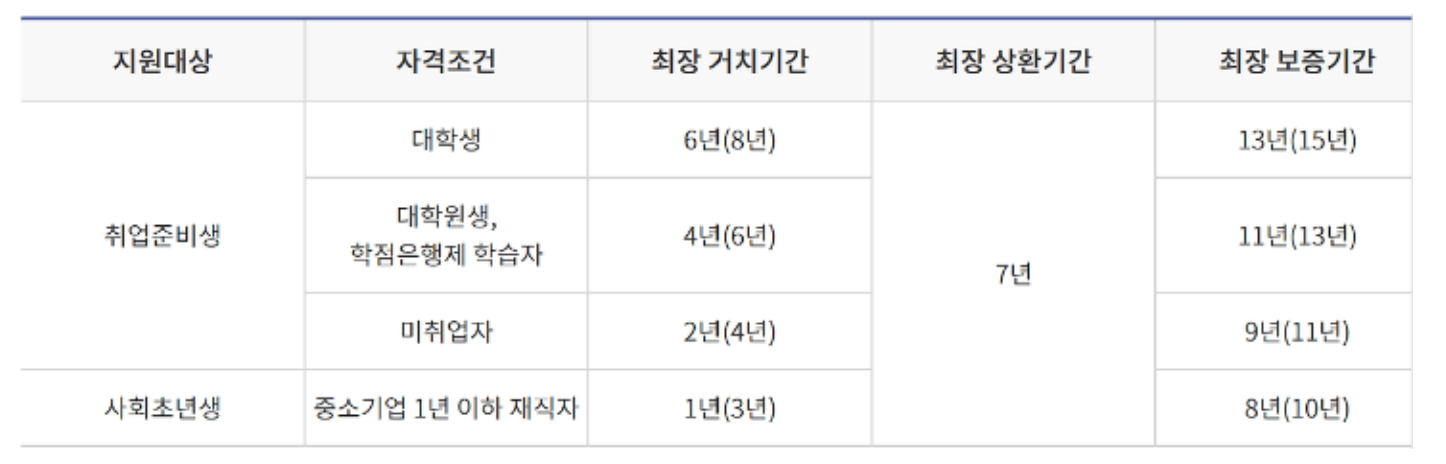 서민대출 -햇살론 -유스-대출-신청방법