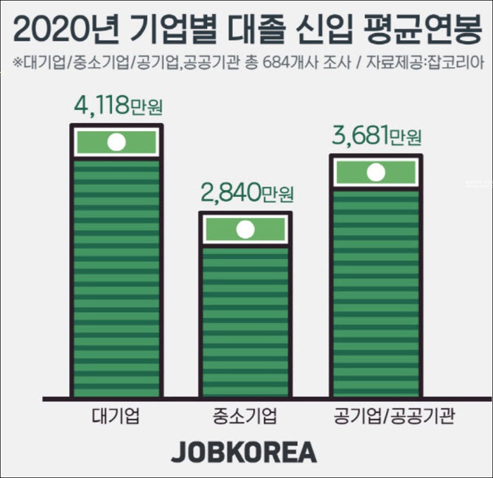  대기업과 좋소의 차이 - 1편