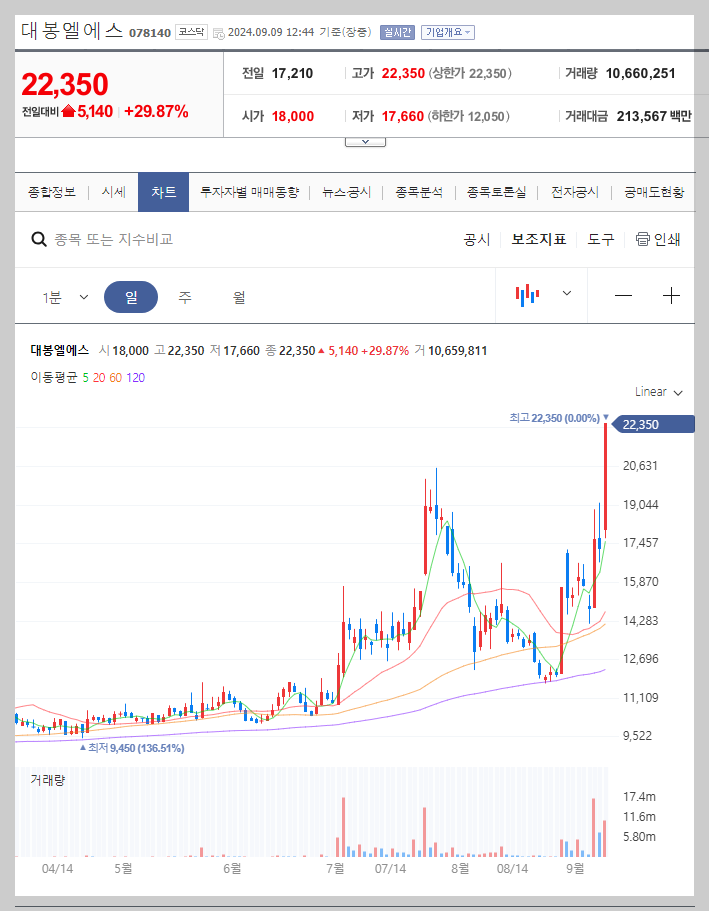 대봉엘에스 주가 분석