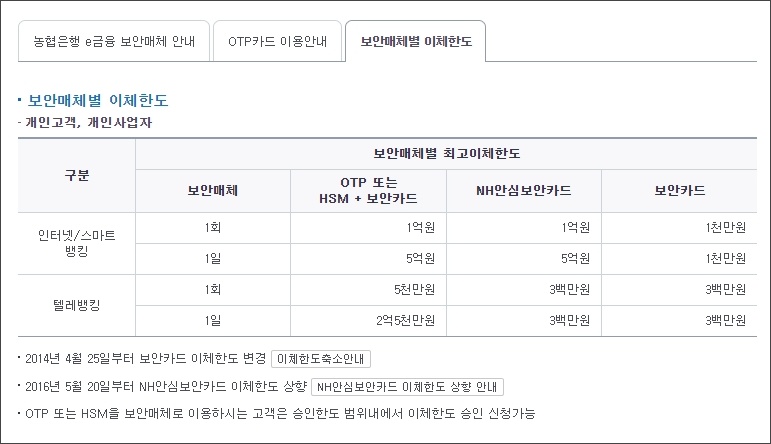 농협 인터넷 뱅킹 이체한도 상향 안되네요 농협 인터넷 뱅킹 이체한도 상향 안되네요